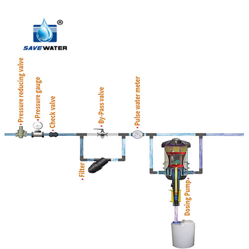 How to choose and use an animal medicator dispense..